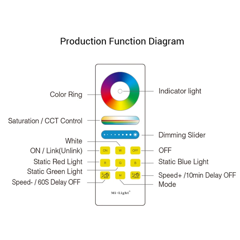 Mi Light 2,4G Milight fut043fut044 fut045 светодиодный контроллер RF RGB RGBW RGBCCT+ 1 шт. светодиодный пульт дистанционного управления