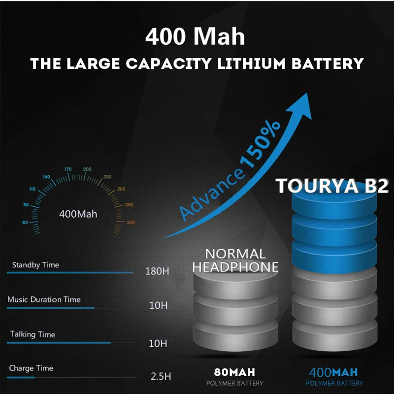 Tourya B2 беспроводные наушники, Bluetooth гарнитура, складные наушники с микрофоном, поддержка TF карты, для ТВ, мобильного телефона, ПК