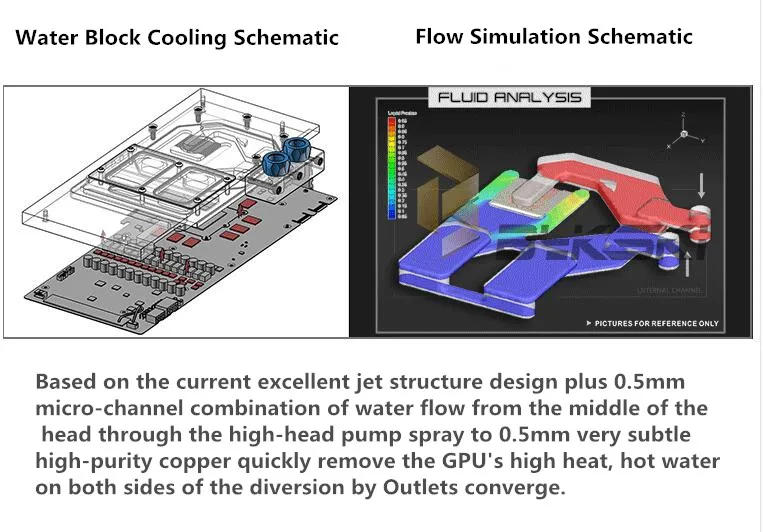 Bykski A-RX580-X полный GPU водный блок для VGA Справки Все серии 580 Видеокарта радиатор GPU водяного охлаждения
