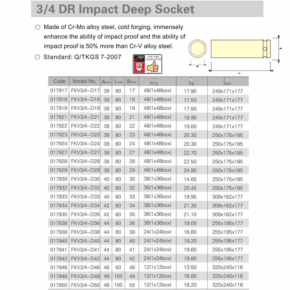 3-4dr 6pt deep impact socket repair grade size 