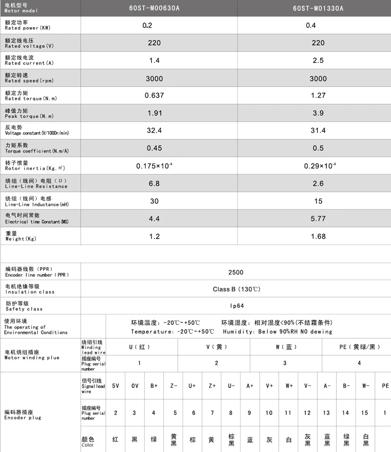 60st-0630.1330-1