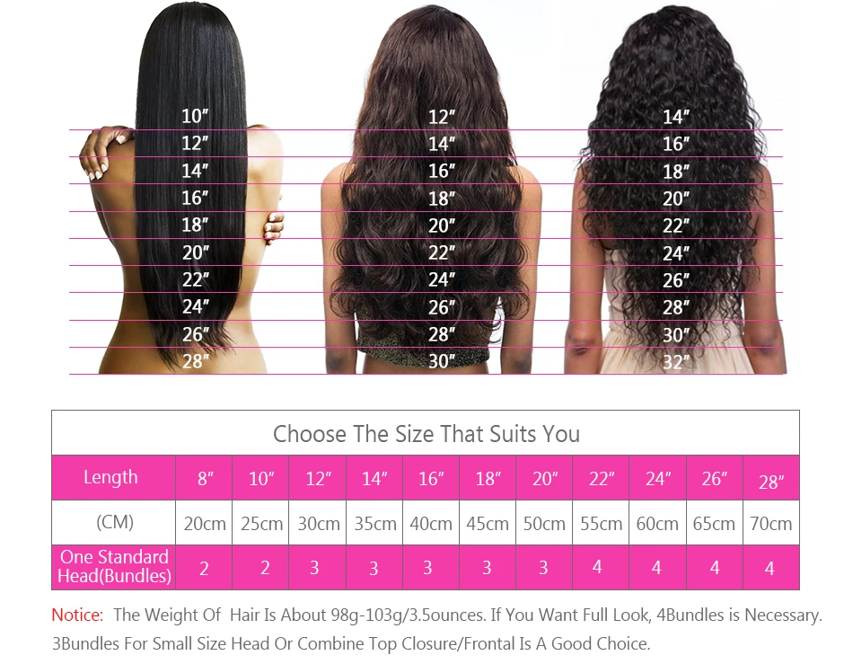hair Length