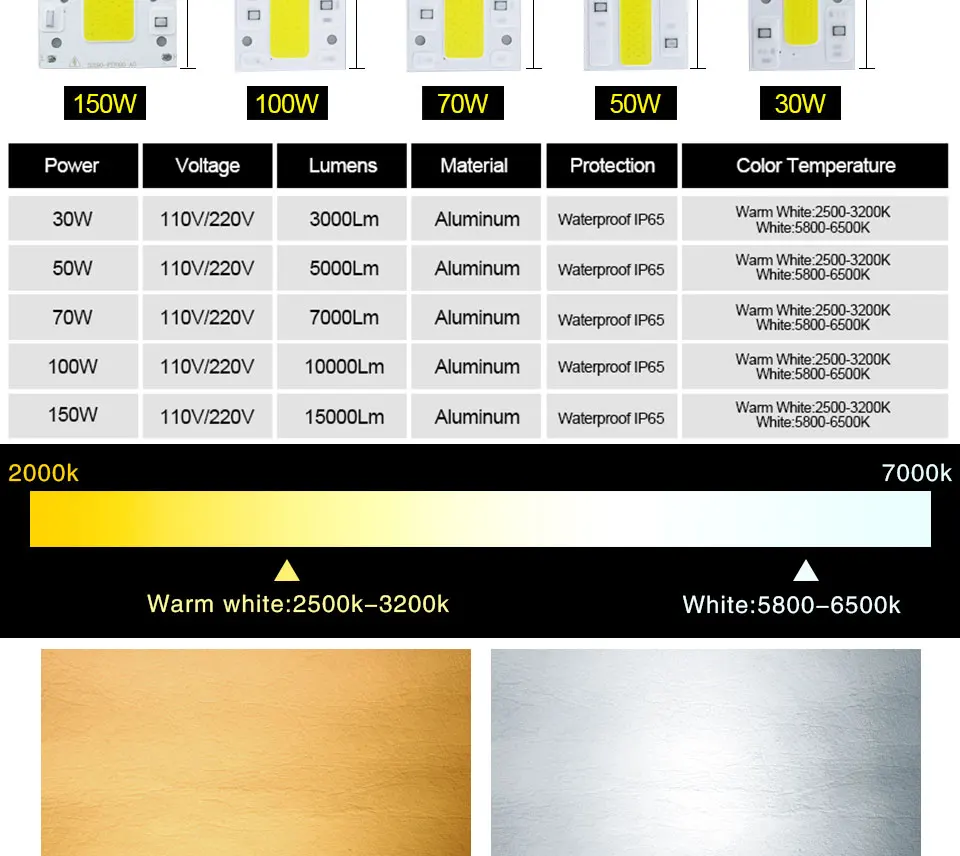 COB LED Chip lamp (5)