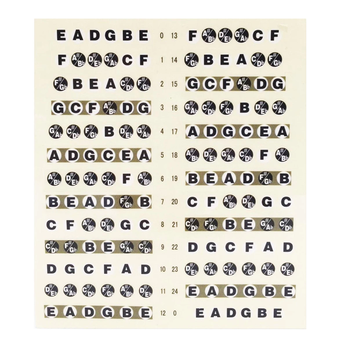 

Guitar Fretboard Note Decals Fingerboard Frets Map Sticker for Beginner Learner Practice Fit 6 Strings Acoustic