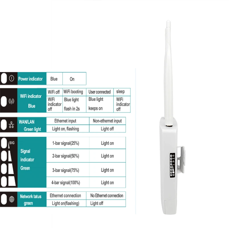 Roteador sem Fio Slot para Cartão Hotspot à Prova Tianjie Exterior Wifi Wan Lan Porta wi fi ap Sim Dwaterproof Água Cpe Roteador Modem Dongle 4g - Lte - Imagem 3