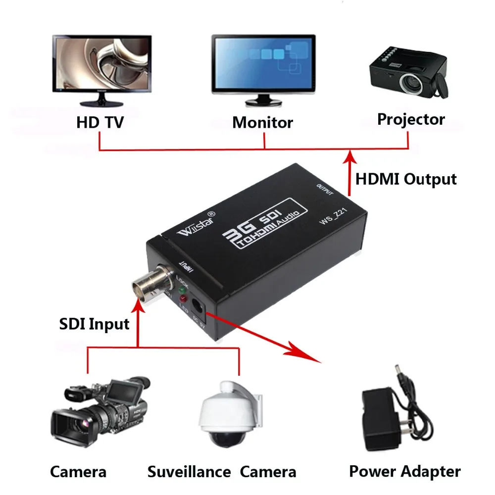 Conversor de Áudio e Vídeo Sdi para Hdmi Sdi para Hdmi para Monitor Bnc ao Adaptador de Hdmi Wiistar Nova Chegada hd 3g para Monitor Hdtv - Image 5