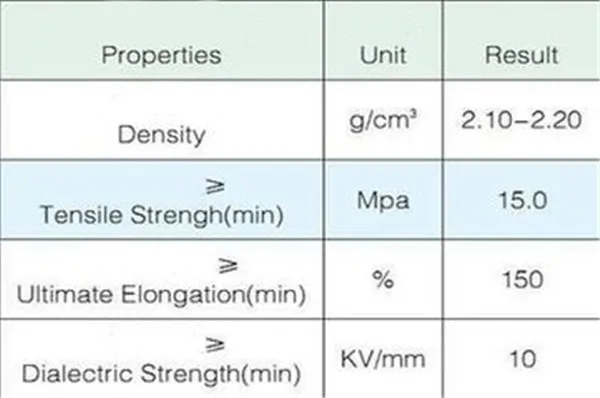 heat resistant jumbo roll adhesive teflon ptfe tape