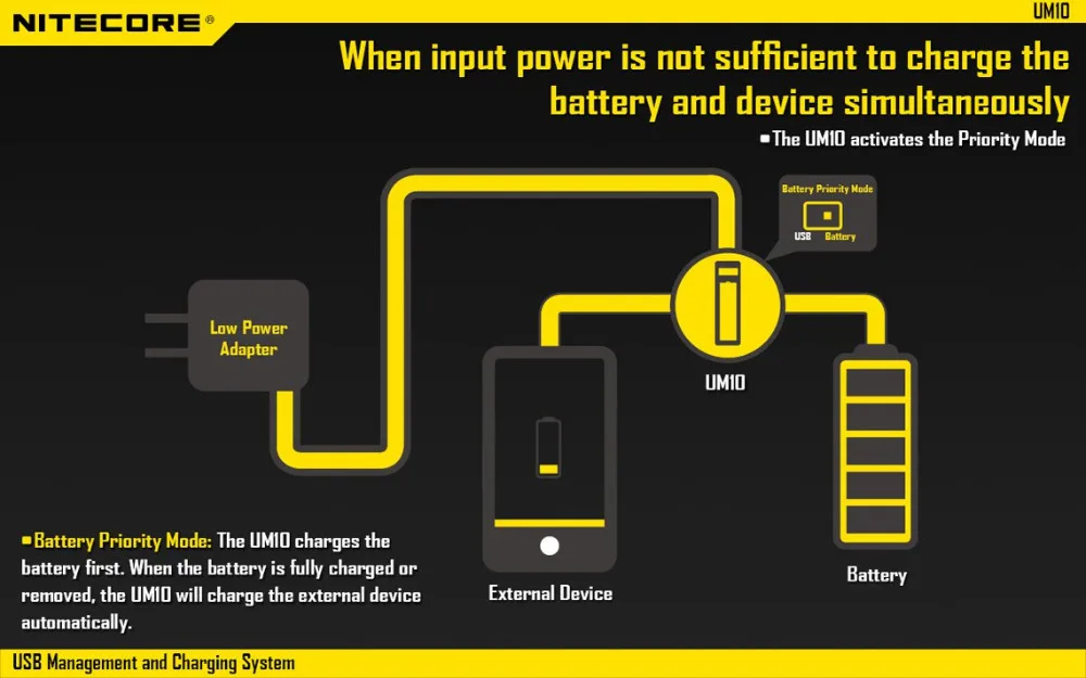 Nitecore UM10 Смарт Батарея Зарядное устройство ЖК-дисплей Дисплей Батарея Зарядное устройство с Usb кабели для Зарядное устройство 18650 10440 17500 14500 D5
