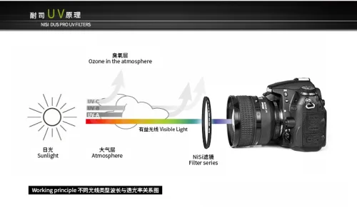 Cheap Filtros para câmeras