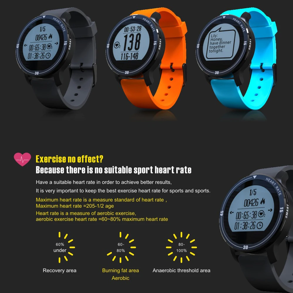

Newest fitness bracelet with Real Time Heart Rate, 5 Days' Data of Aerobic Exercise, Running, Steps, Mileage, Calories