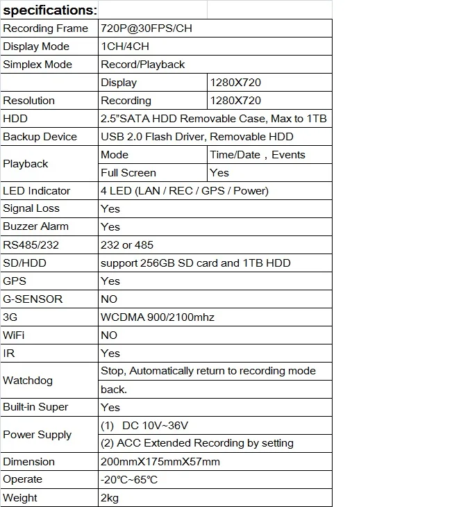specification