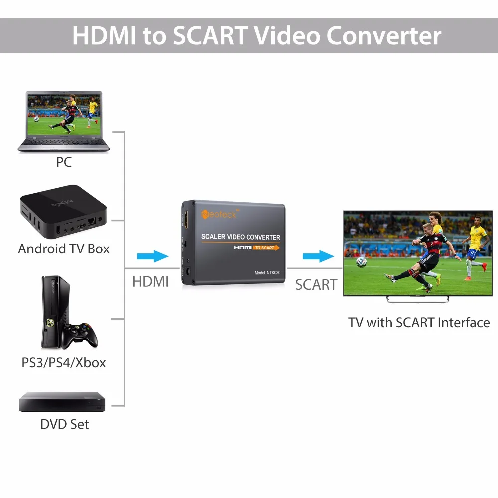 Neoteck Alloy HDMI to SCART Converter 1080P Support NTSC and PAL TV Formats Video Audio Upscaler fo