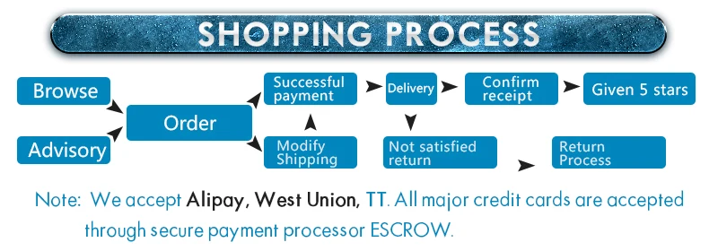 HTB1z7axPpXXXXaMXFXXq6xXFXXXT