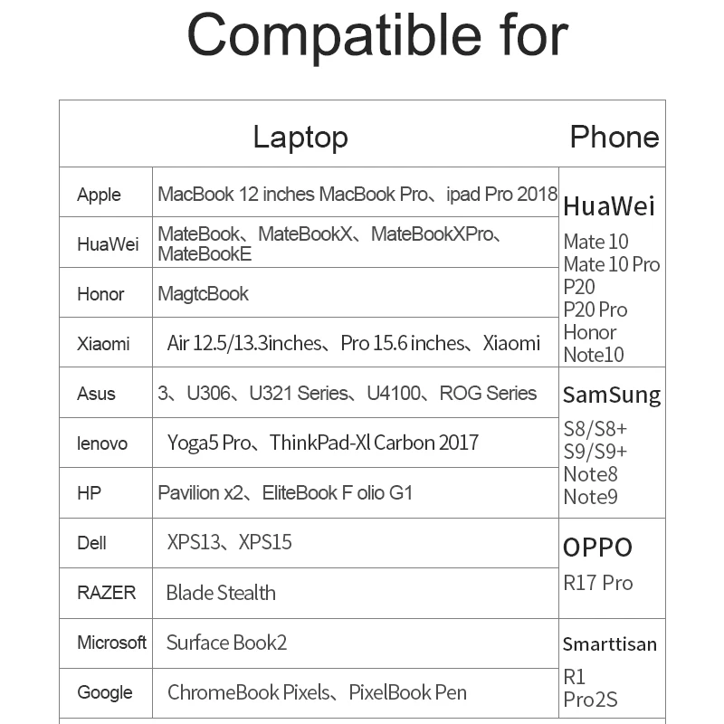 SAMZHE 4K * 2K Type C к HDMI кабель с разрешением 30 Гц USB адаптер для Apple Macbook XiaoMi Air HuaWei MateBook и
