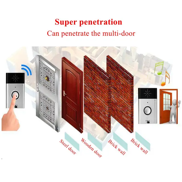 KINCO Wireless 300M Silver Smart Talk Back Doorbell Clear Voice Intercom Doorbell Smart Home Safety Controller Long Standby Time