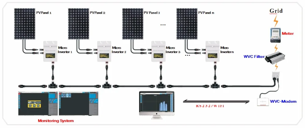 Monitoring Connection for WVC-295W