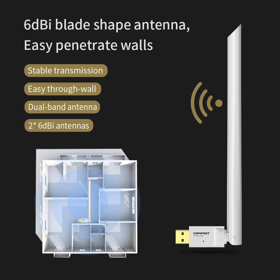 Бесплатная драйвер 802.11ac/b/g/n usb Wi Fi адаптер COMFAST 650 Мбит/с двухдиапазонный WLAN сетевой карты приемник usb Wi-Fi с 6dBi телевизионные антенны