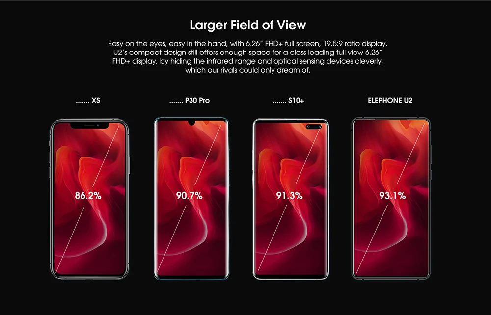 ELEPHONE U2 4G смартфон 6,26 дюймов FHD+ Android 9,0 Восьмиядерный 4 Гб ОЗУ 64 Гб ПЗУ 16 МП тыловая камера 3250 мАч мобильный телефон