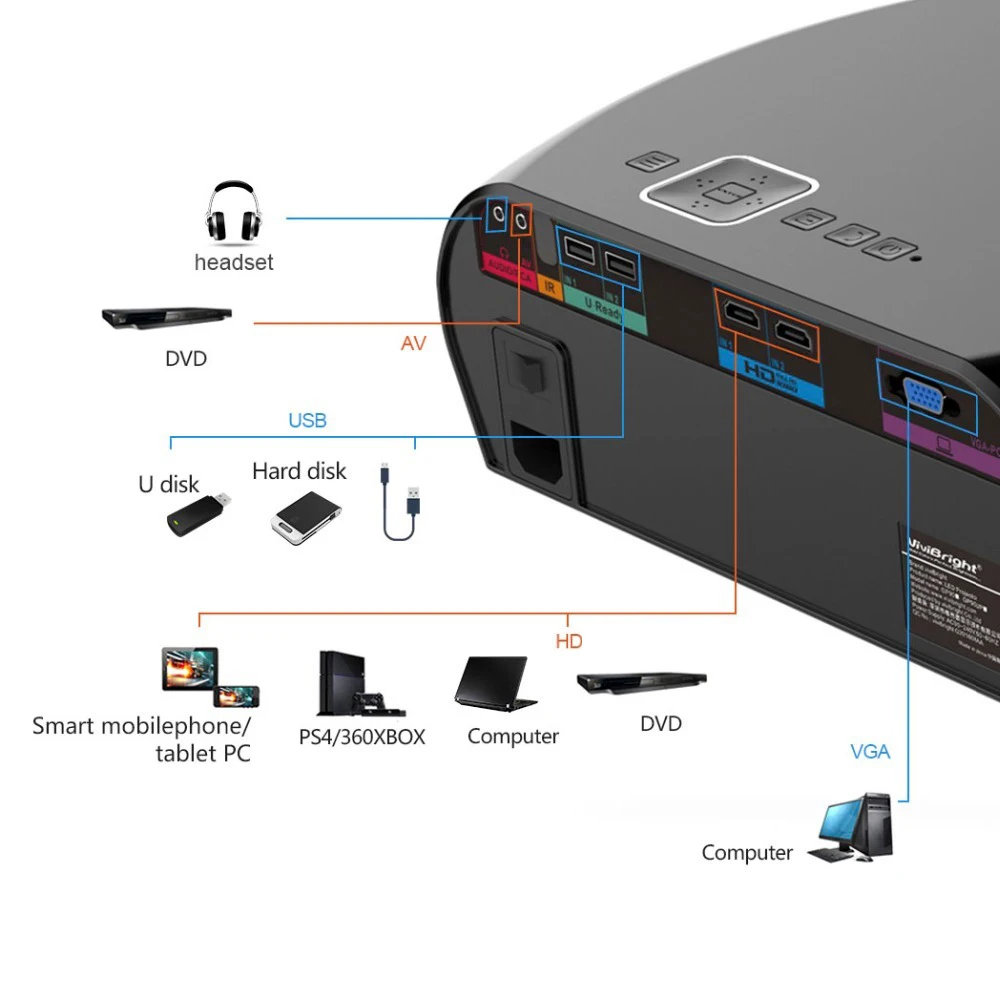 VIVIBRIGHT светодиодный проектор GP100. Разрешение 1280x800 3500 люмен поддержка 1080 P для