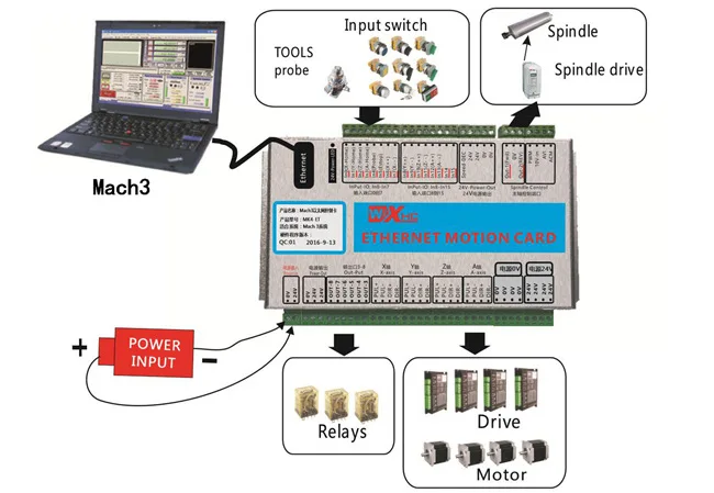 XHC Ethernet Mach3 breakout board 3 4 6 axis USB карта управления движением reume 2 МГц с беспроводной Маховик кулон WHB04B