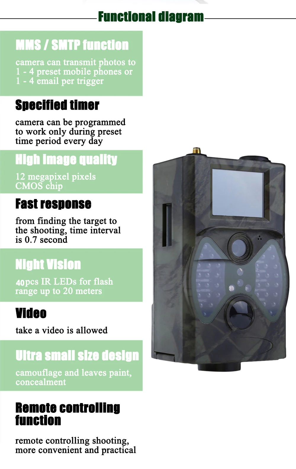 HC-300M, Охотничья ловушка, игровая камера, скаут, 16mp, 940nm, sms, mms, ночное тепловое ловушка, видео, pir, призрак, сад, солнечный