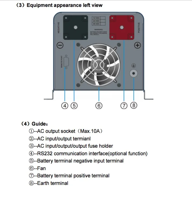 UPS Inverter 3000Watts DC To AC Toroidal Transformer Inverter Pure Sine Wave Output with AC Charger and UPS Can Be Wall Mounted