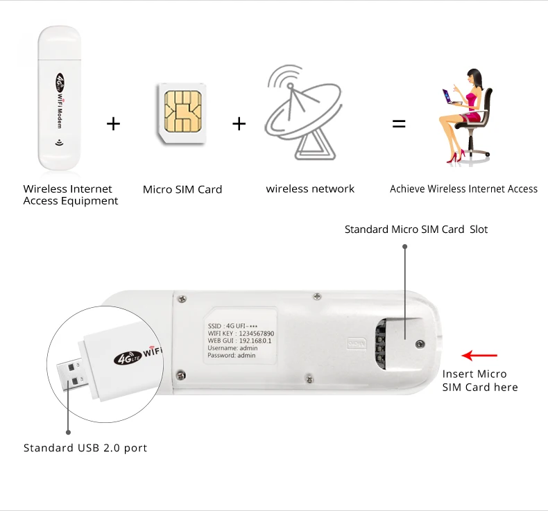 4G LTE FDD TDD Wifi роутер 150 Мбит/с Мобильная точка доступа Mifi модем Ulocked WCDMA UMTS 3G 4G Автомобильный широкополосный Wi-Fi роутер с sim-слотом