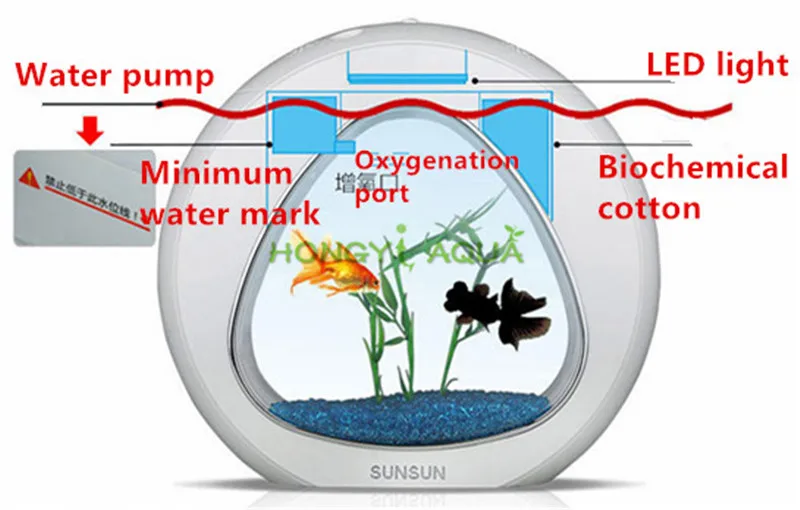 SUNSUN мини настольный аквариум креативная аквариумная Золотая рыбка чаша светодиодный светильник автономная система фильтрации YA-01 YA-02