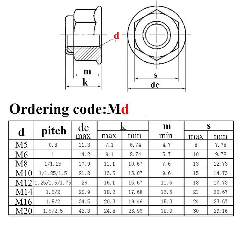 M4/M5/M6/M8/M10/M12 304 Шестигранная нейлоновая противоскользящая гайка из нержавеющей стали с шестигранным фланцем