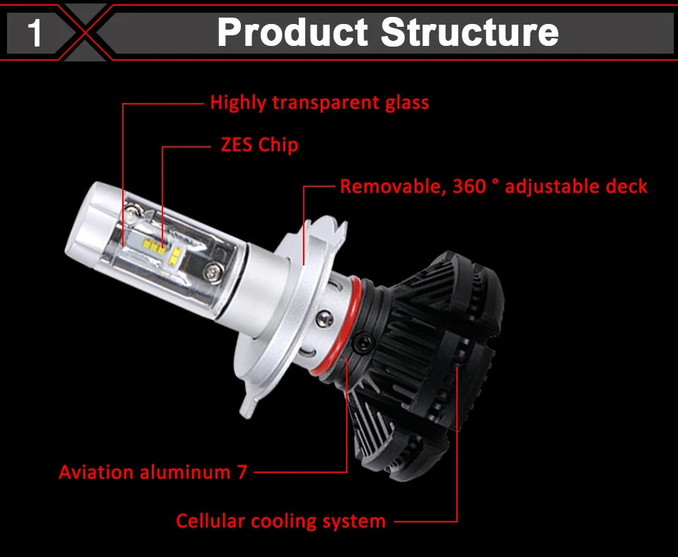 H7 LED (2)