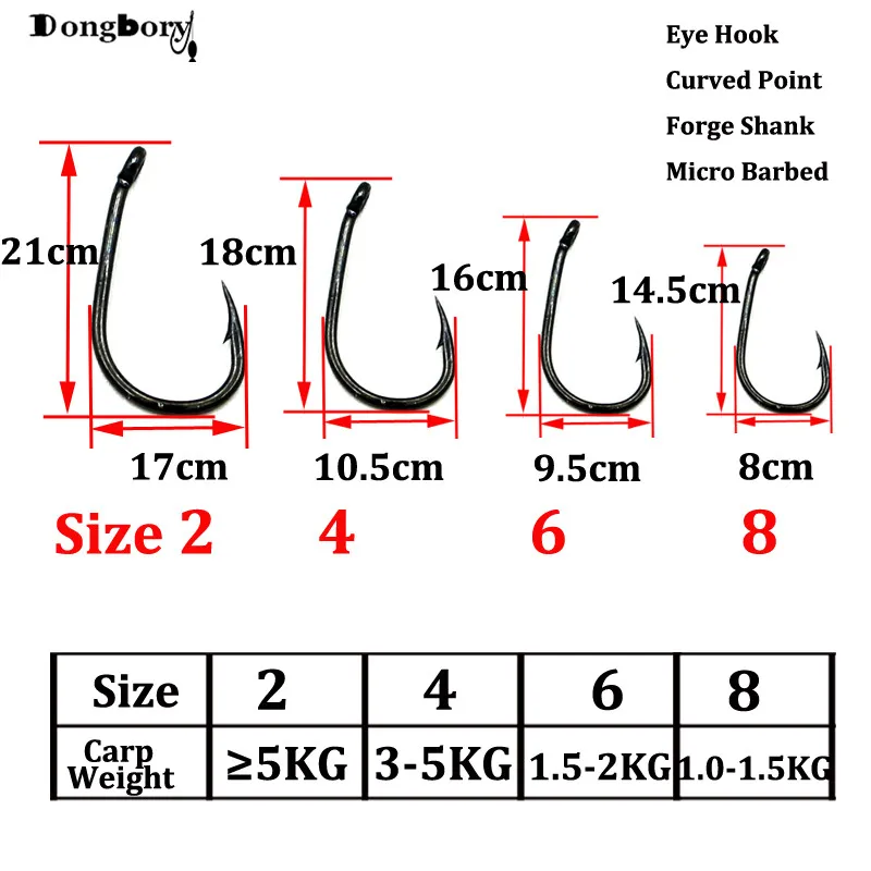 size