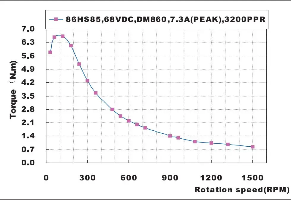 2-фазный 3.0A шаговый привод и двигатель комплект MA860H+ 86HS85 8.5N.m шаговый двигатель и привод наборы