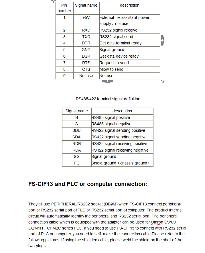 FS-CIF13: равно CPM1-CIF11/CIF12+ CS1W-CN114, периферийный порт и RS232 к RS422/485 интерфейсный модуль для ПЛК Omron