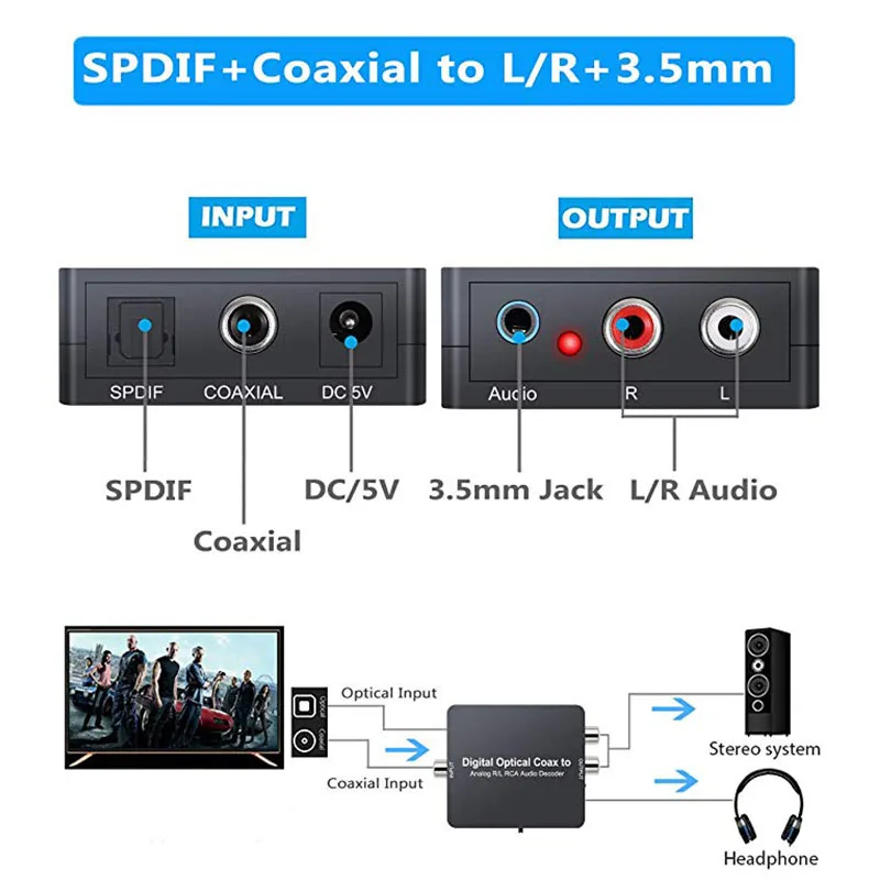 Декодер цифро аналоговый аудио конвертер AC 3 PCM 5.0ch SPDIF Toslink 2.0CH L/R RCA стерео 5 мм