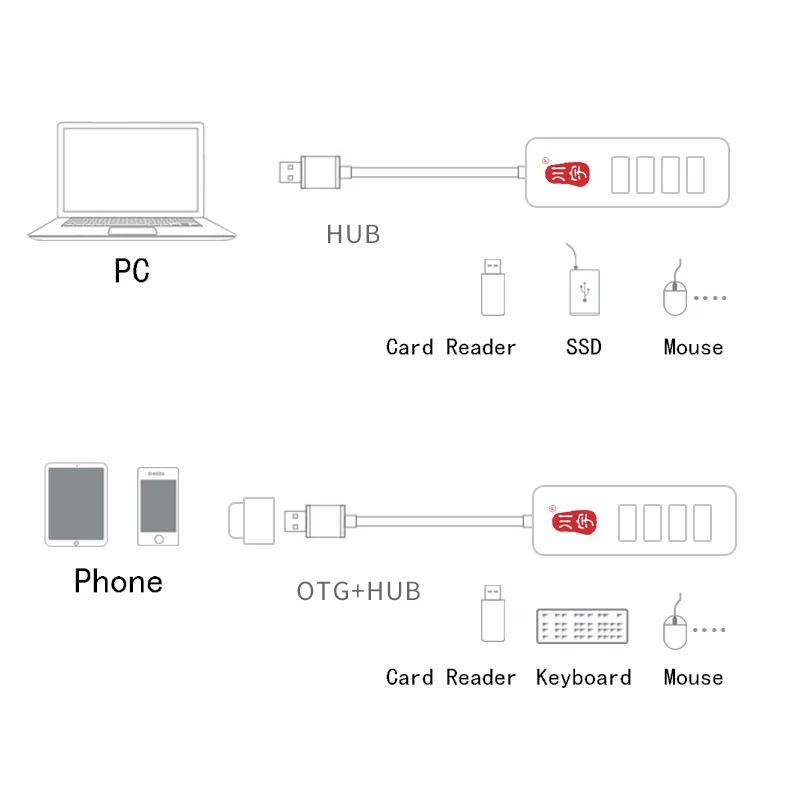 Kawau высокая скорость 4 порта USB 2 0 концентратор порт портативный разветвитель для