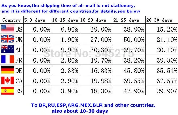 china post air mail
