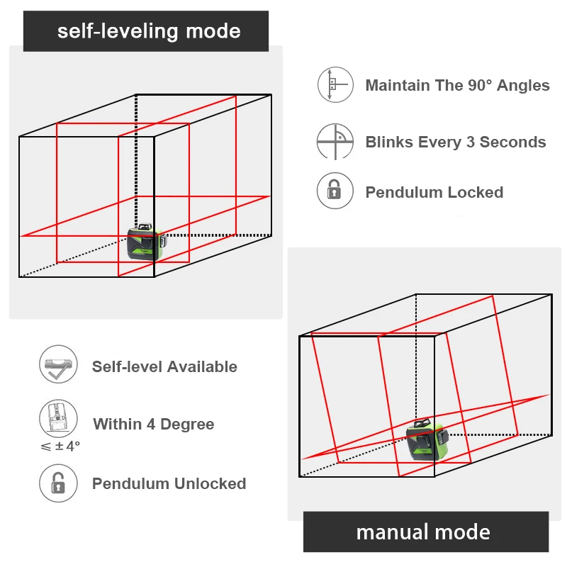 Huepar 12 линий 3D крест лазерный уровень самонивелирующийся 360 горизонтальный и вертикальный крест супер мощный красный лазерный луч линии