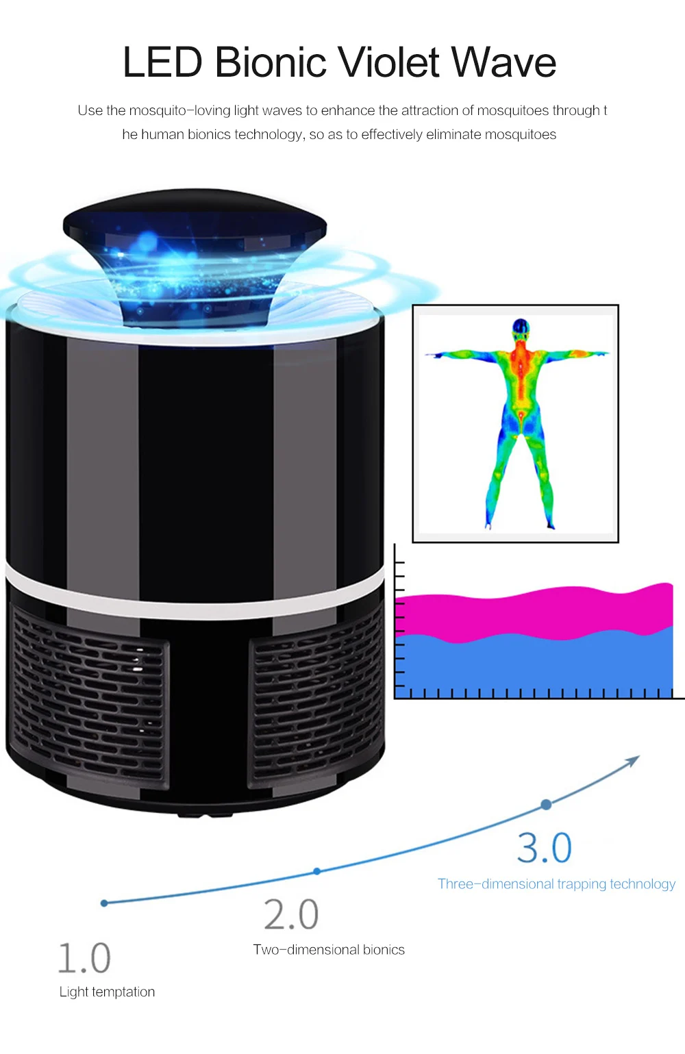 Светодиодный photocatalys USB инсектицидная лампа вредителей Управление электроника комаров мухобойка ловушка для насекомых лампа защиты от насекомых Отпугиватель жуков Zapper