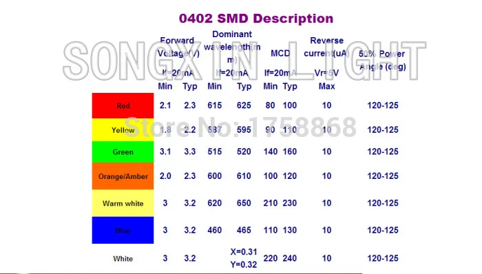 100 шт SMD SMT 0402 зеленая ультра яркая светодиодная лампа свет 520-525NM