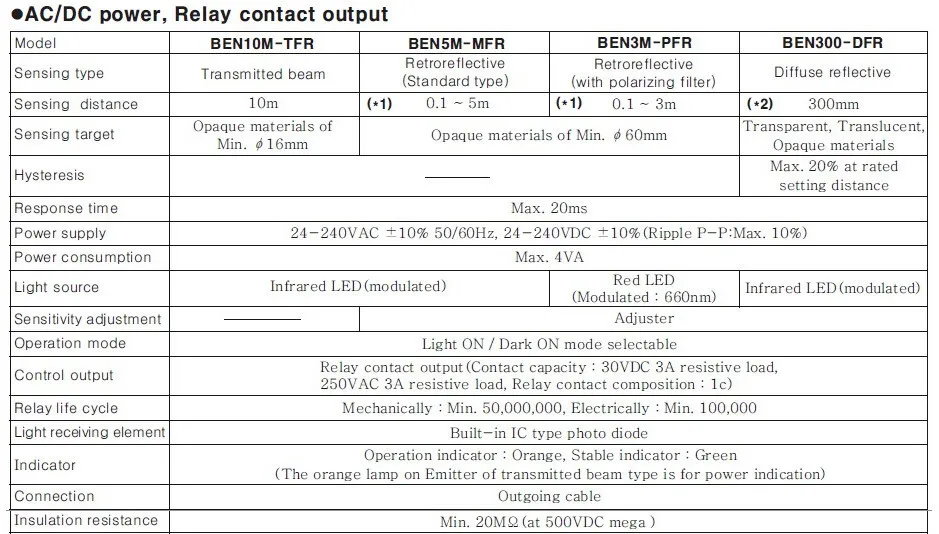 BEN10M-TFR através do tipo de feixe frared
