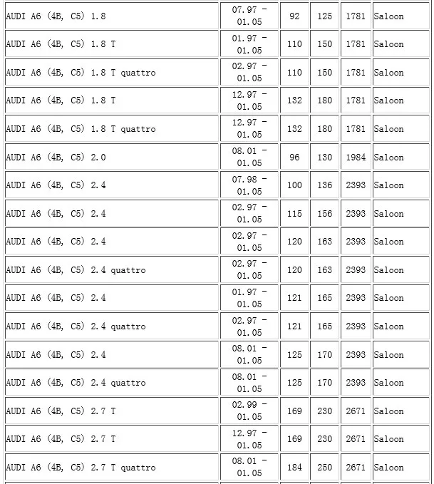 4 шт. 7H0919275C 4B0919275E парковки PDC Сенсор 7H0919275 для AUDI A6 S6 4B 4F A8 S8 A4 S4 RS4 7H0919275B для VW 7H0 919 275 C