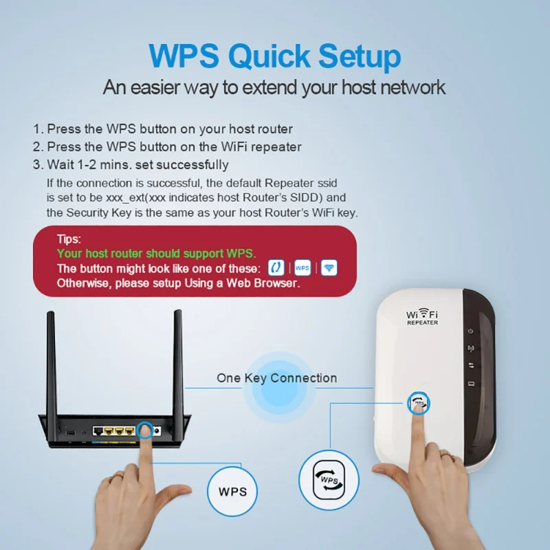 

2.4GHz Signal Amplifier Booster Wireless Wifi Repeater 300 Mbps WiFi Extender support WiFi repeater and for AP mode