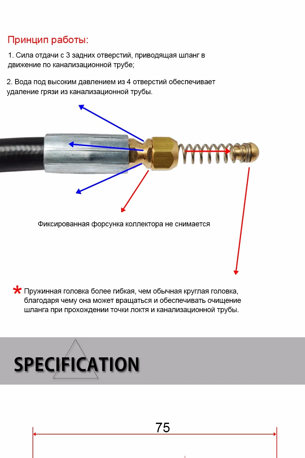 6 м, 10 м, 15 м, 20 м x 2320psi, 160 бар, автомобильная мойка, канализация, слив воды, чистящий шланг, очиститель труб G1/4 для мойки высокого давления