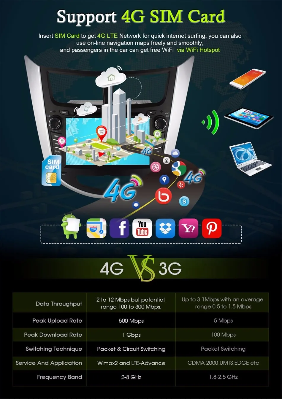 Best Octa 8 Core Quad Core 2GB RAM Android 6.0 Car DVD Player For HYUNDAI Accent Verna Solaris i25 2011 2012 2013 Radio GPS 4G LTE 5