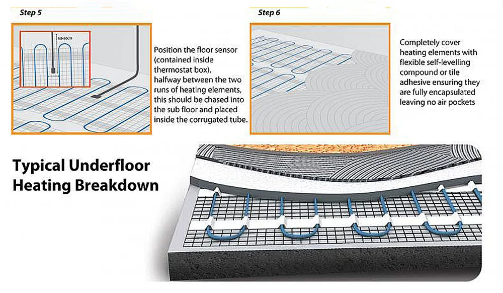 MINCO HEAT 0.5m2 теплый напольный коврик 150 Вт/м2 низкий электрический 50 см X 1 м теплый напольный коврик