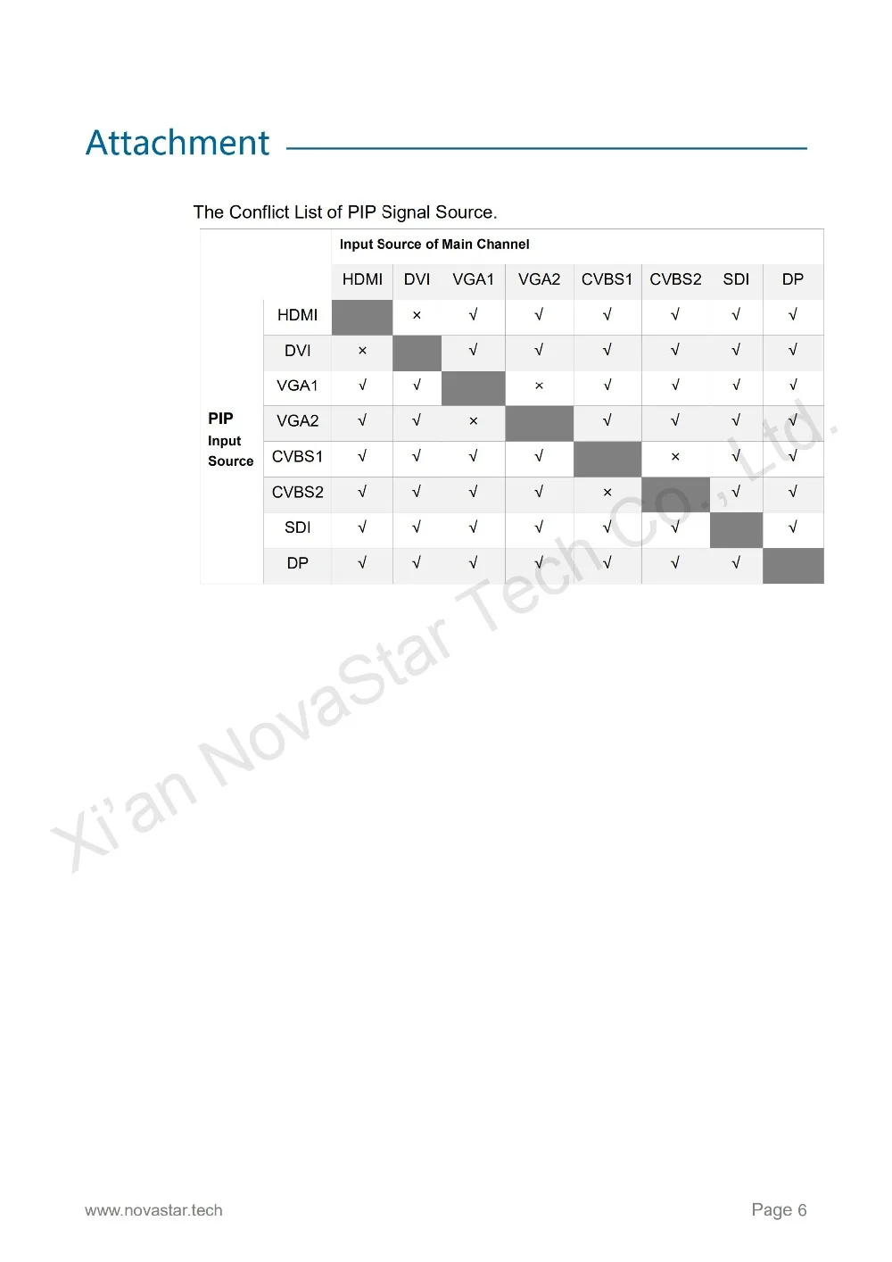 LED Display Video Controller VX4S Specifications-V1.0.4_06