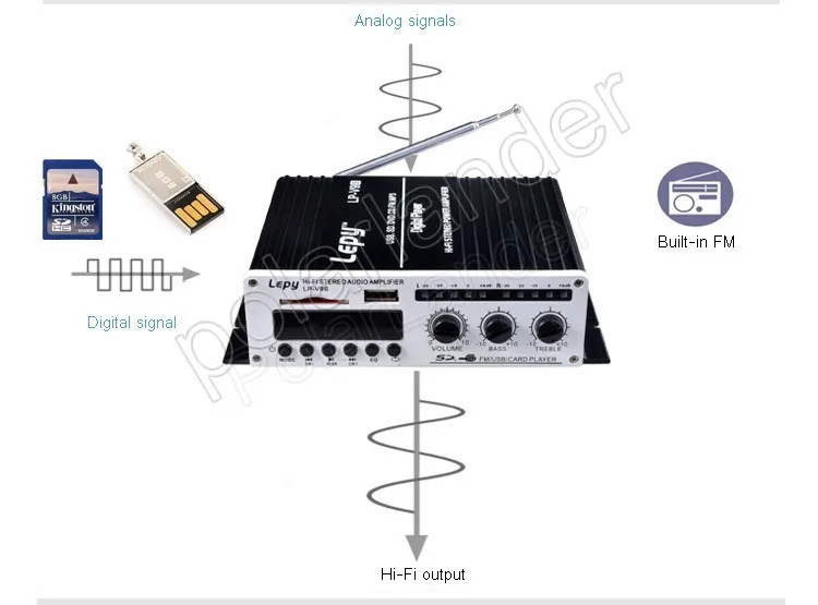 Высококачественный Мини Автомобильный Hi-Fi цифровой USB FM цифровой усилитель мощности маленький 2ch выходной усилитель мощности 15WX2 RMS USB CD SD