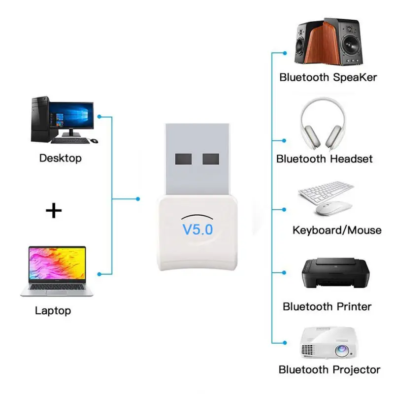 

Portable USB Adapter For Bluetooth 5.0 Wireless Audio Receiver Transmitter Dongle Headset Phone Laptop Mouse Keyboard Accessori