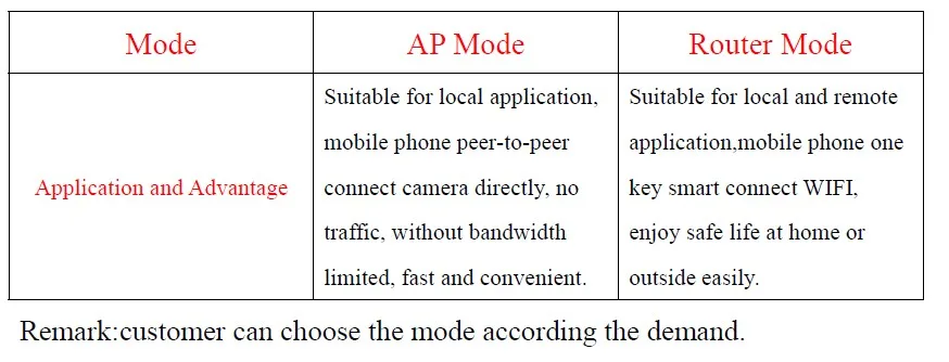 AP ROUTER