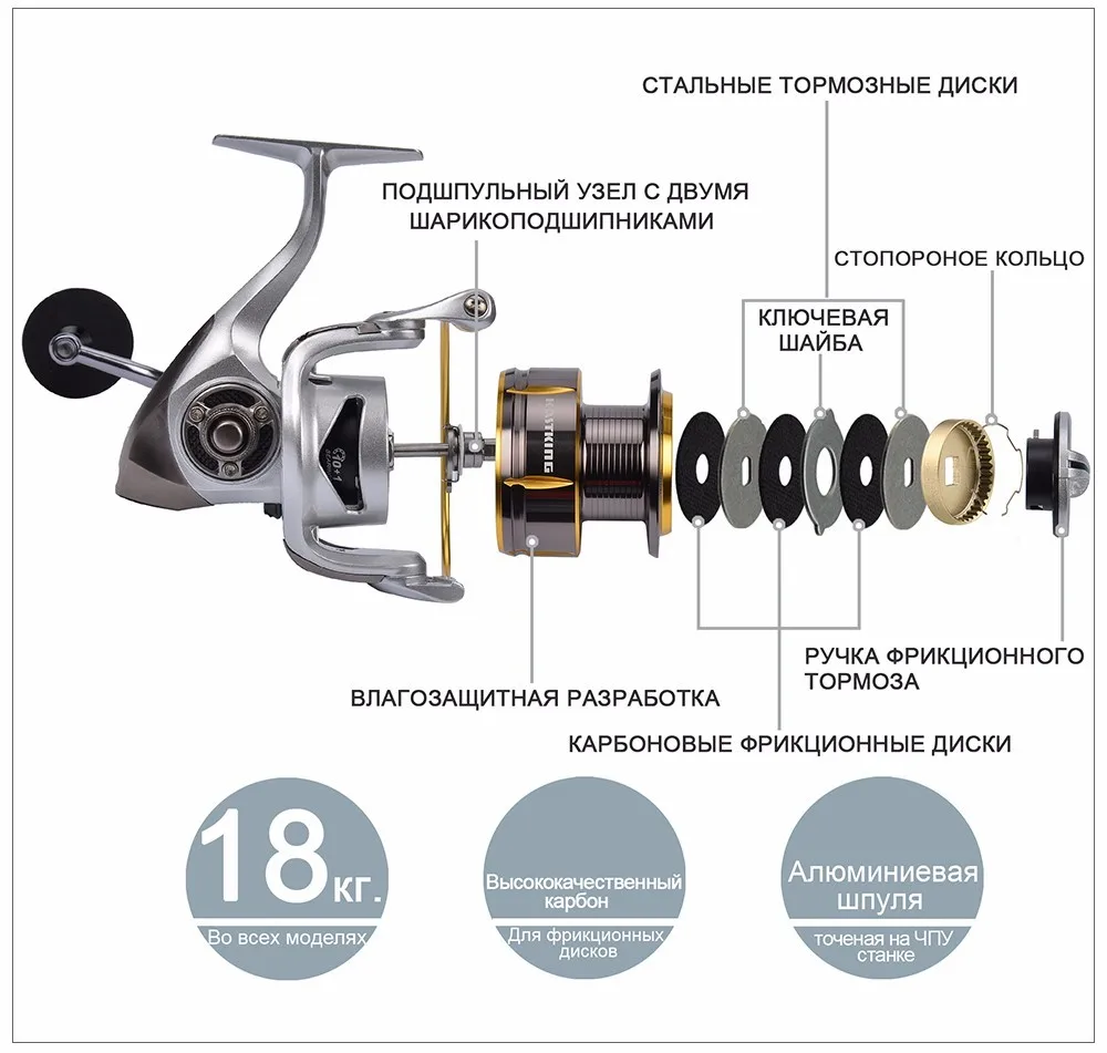 KastKing Кадьяк морской спиннингом полностью металлический корпус 18 кг перетащите Лодка Рыболовная катушка с 11 ББ 5.2: 1 Передаточное отношение